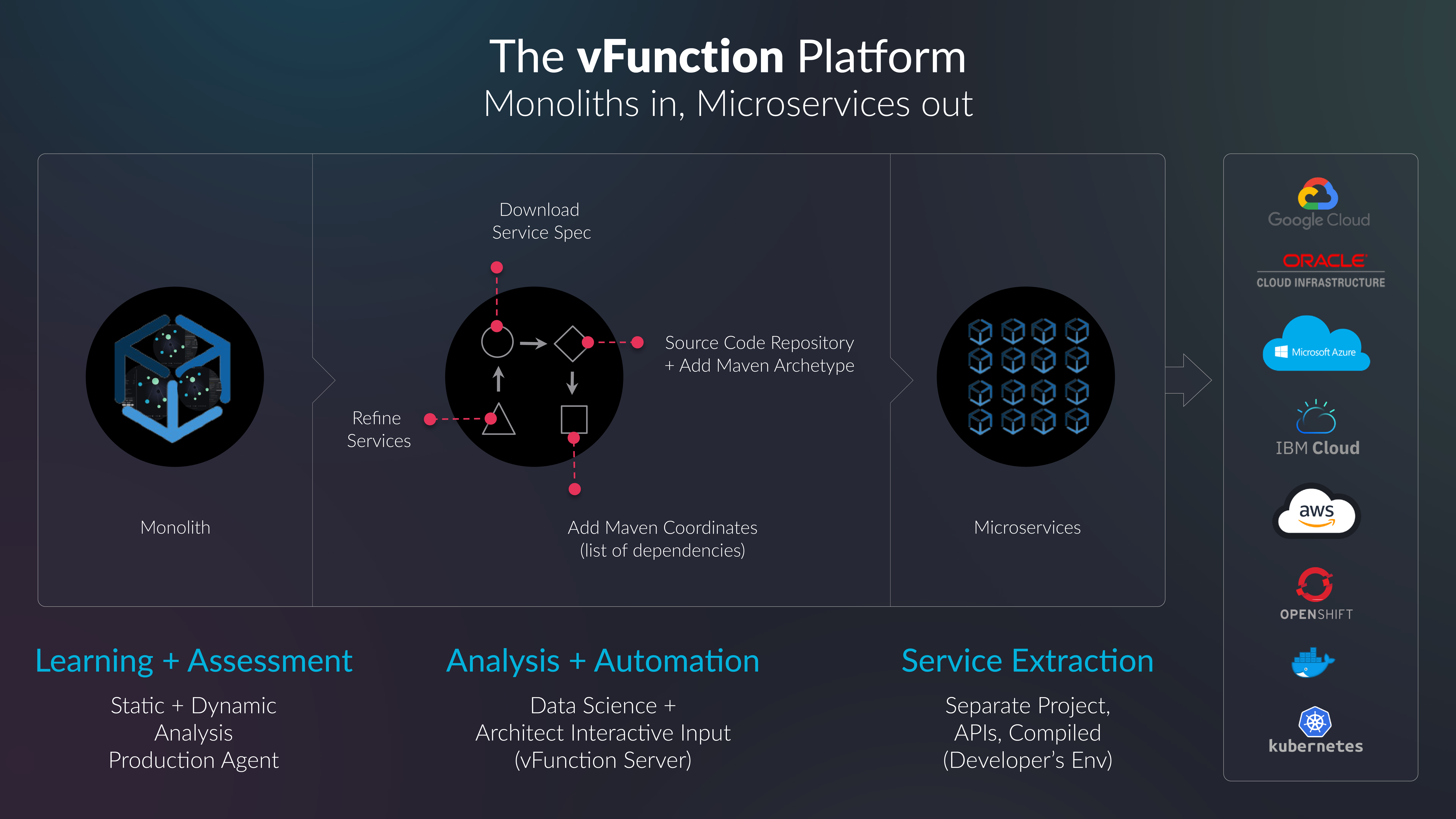 vFunction platform flow intro