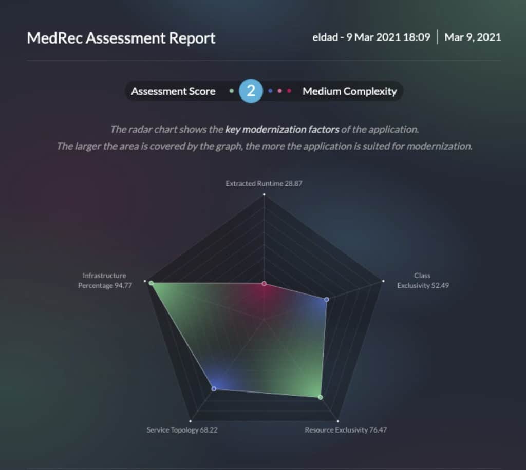 assessment report