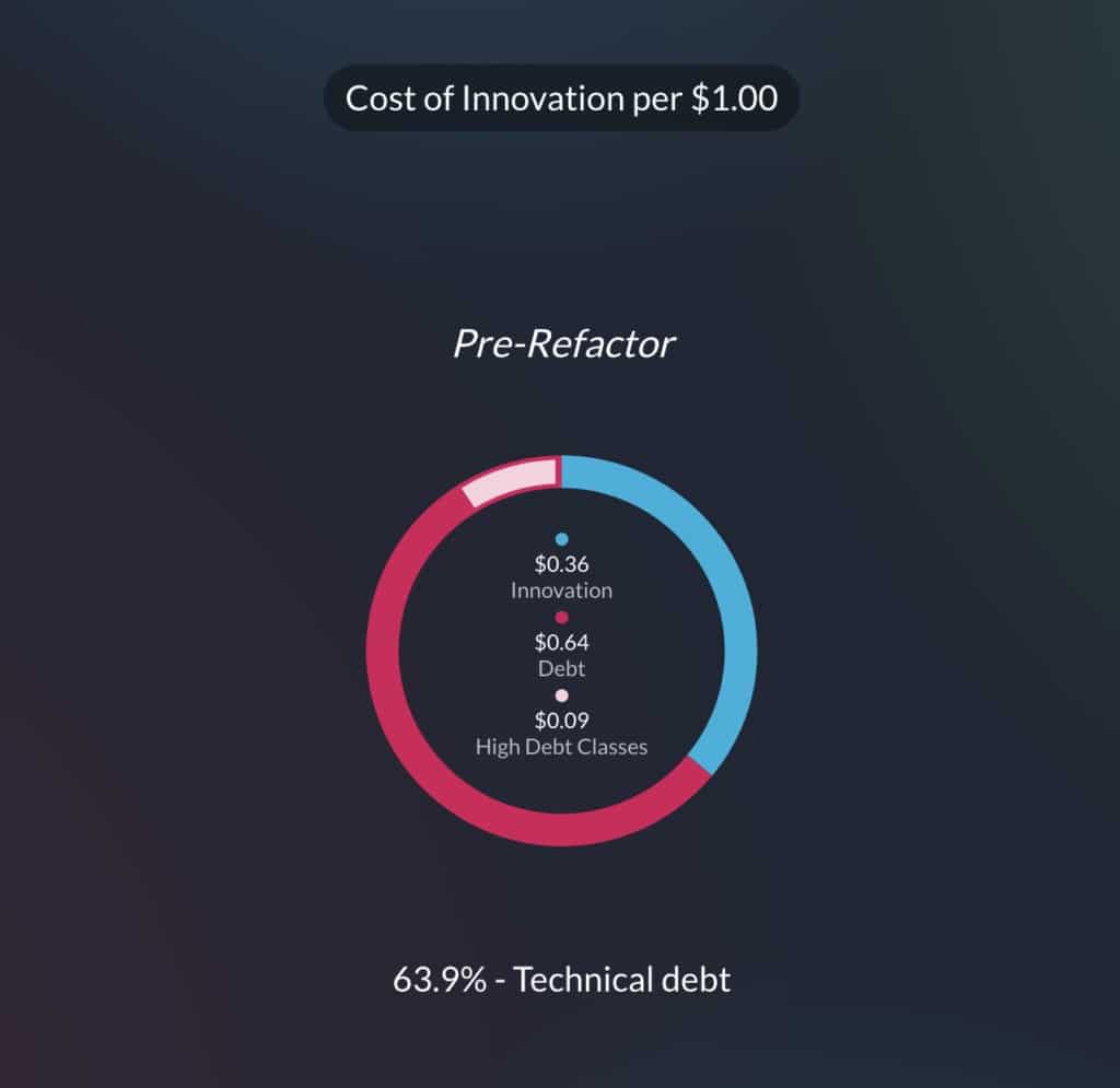 report cost of innovation