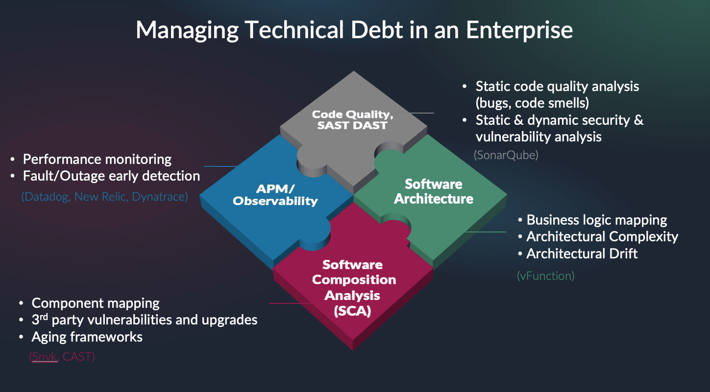 Architectural Technical Debt and Its Role in the Enterprise