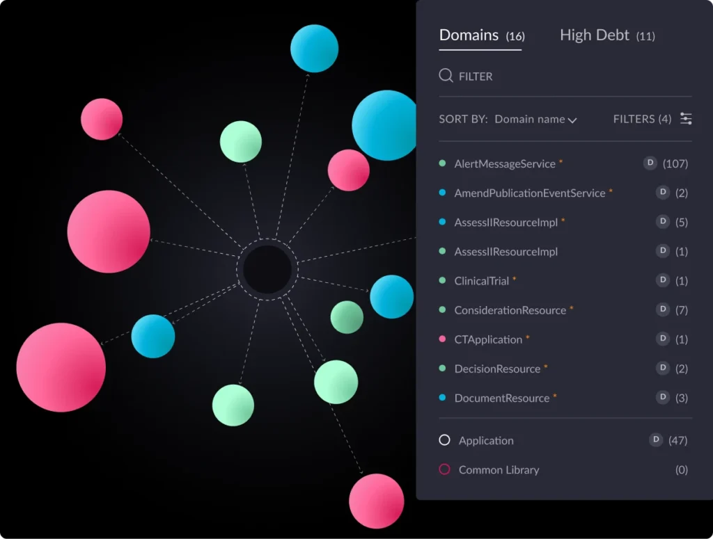 architectural observability