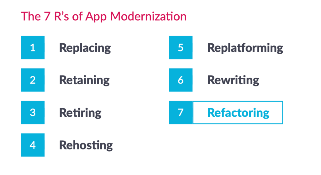 seven Rs of application modernization