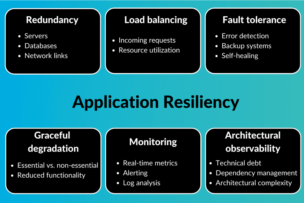 application resiliency