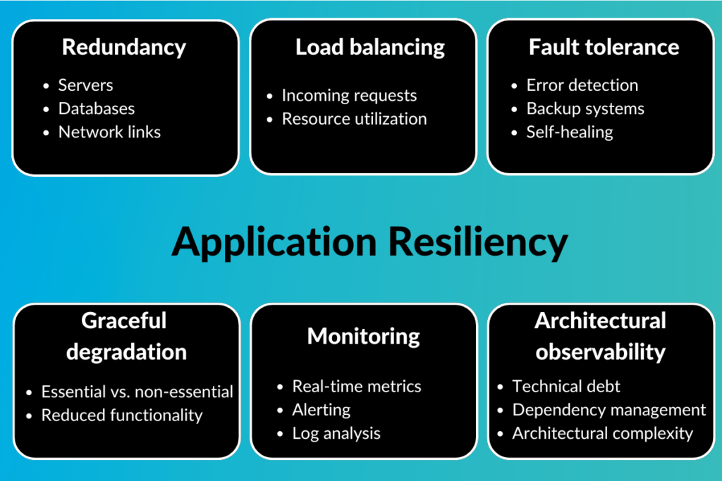 what is application resiliency