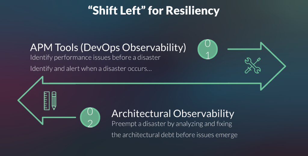 shift left for application resiliency