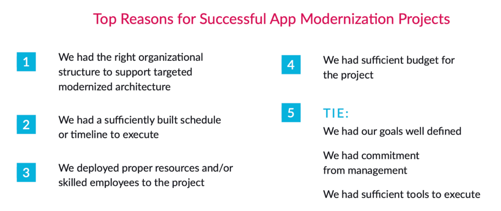top reasons for successful application modernization projects