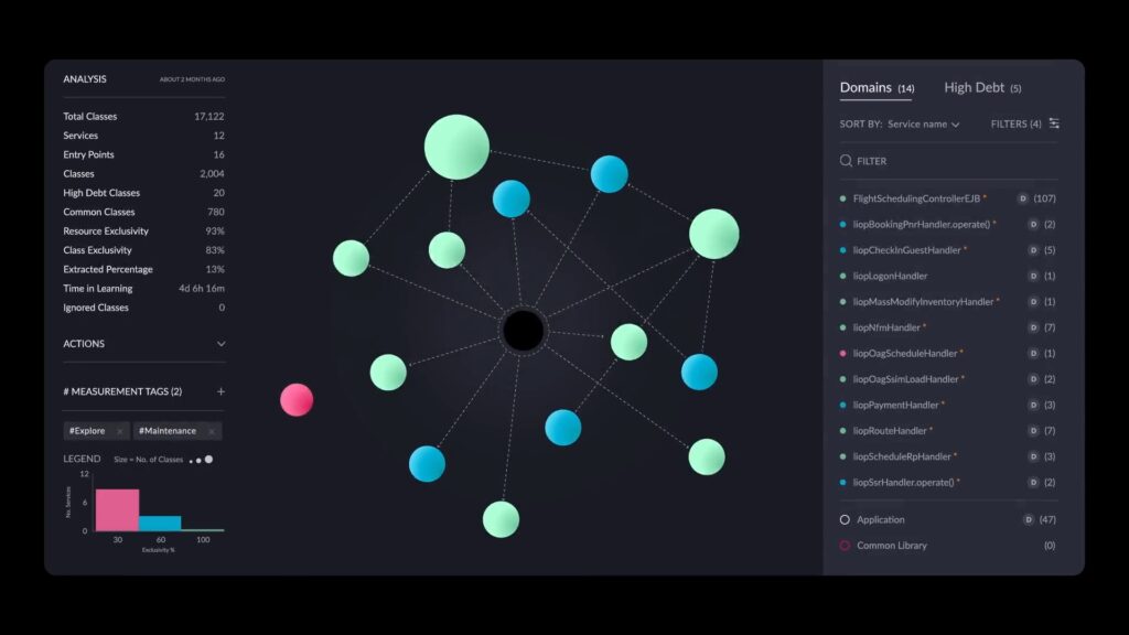 AI-driven architectural observability vision