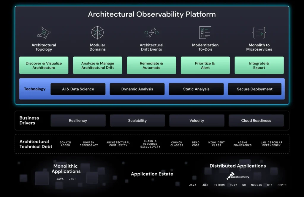 vfunction architectural observability platform