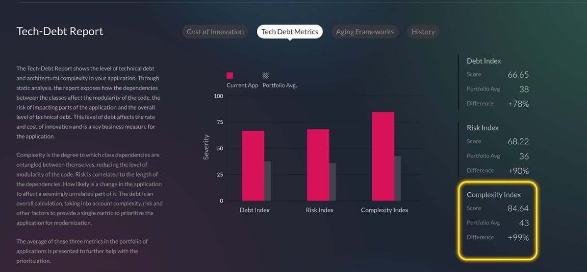 What is Software Complexity? Know the Challenges and Solutions