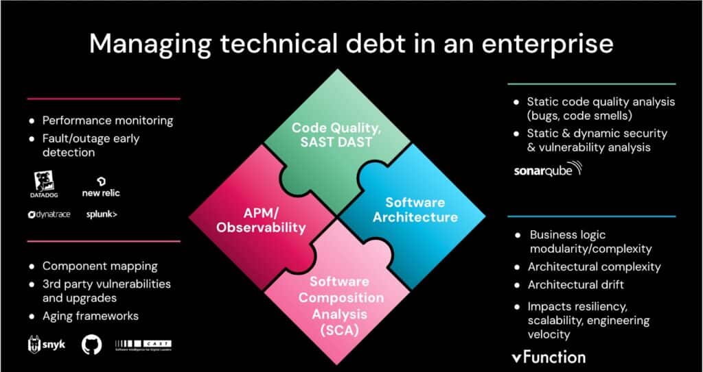 managing tech debt enterprise