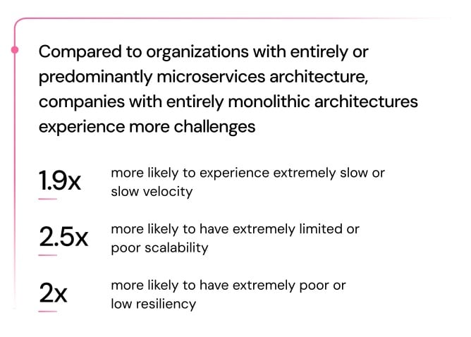 survey monolithic architectures vs microservices architectures