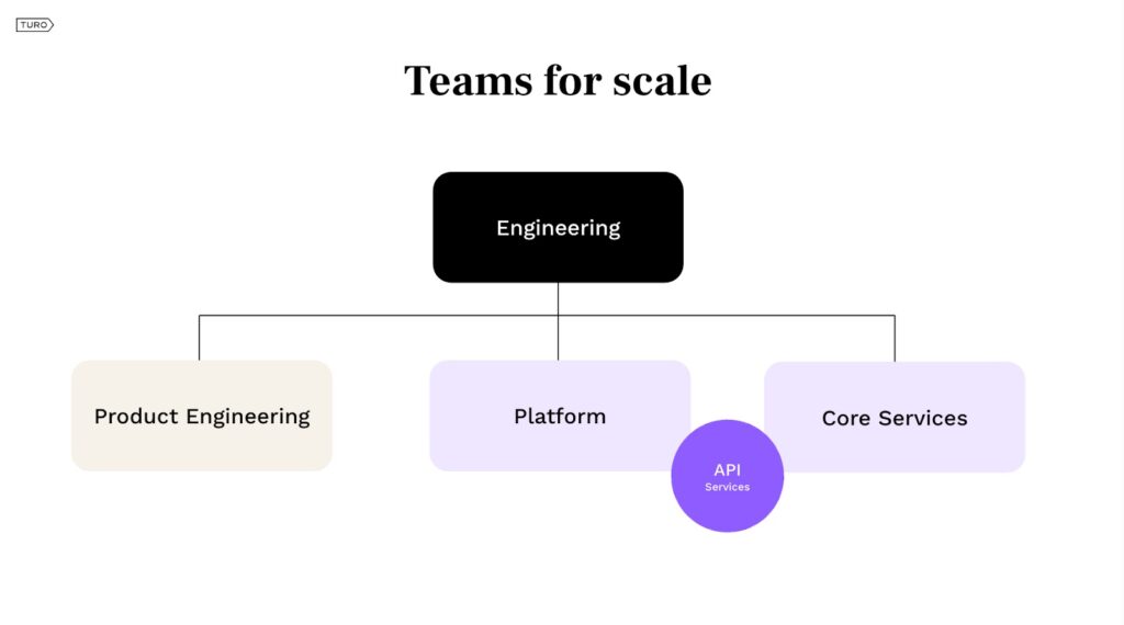 turo team structure