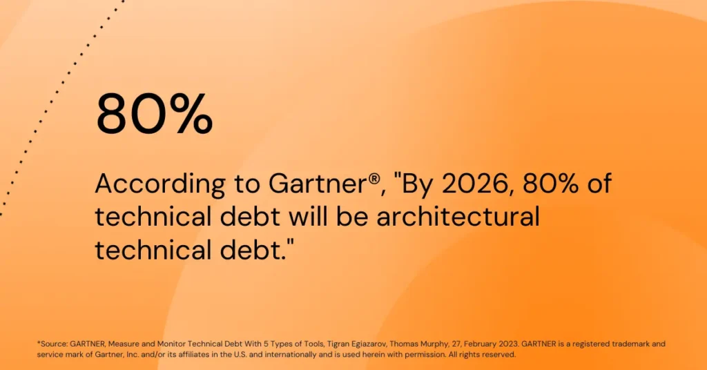 gartner tech debt quote