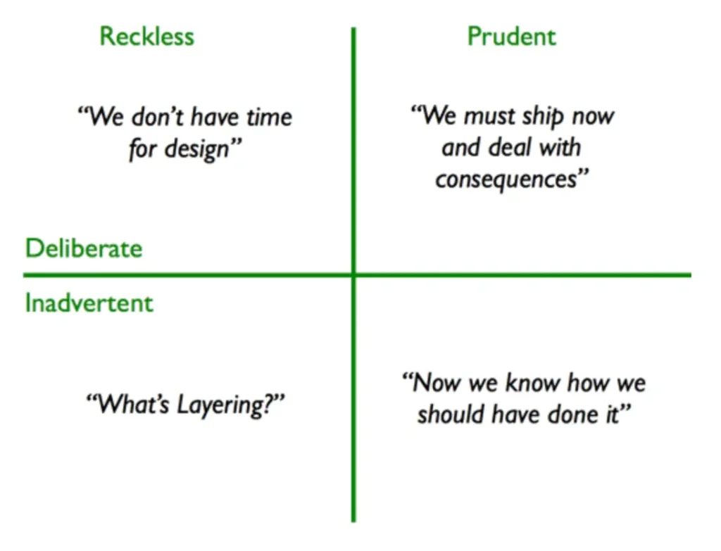 tech debt quadrant