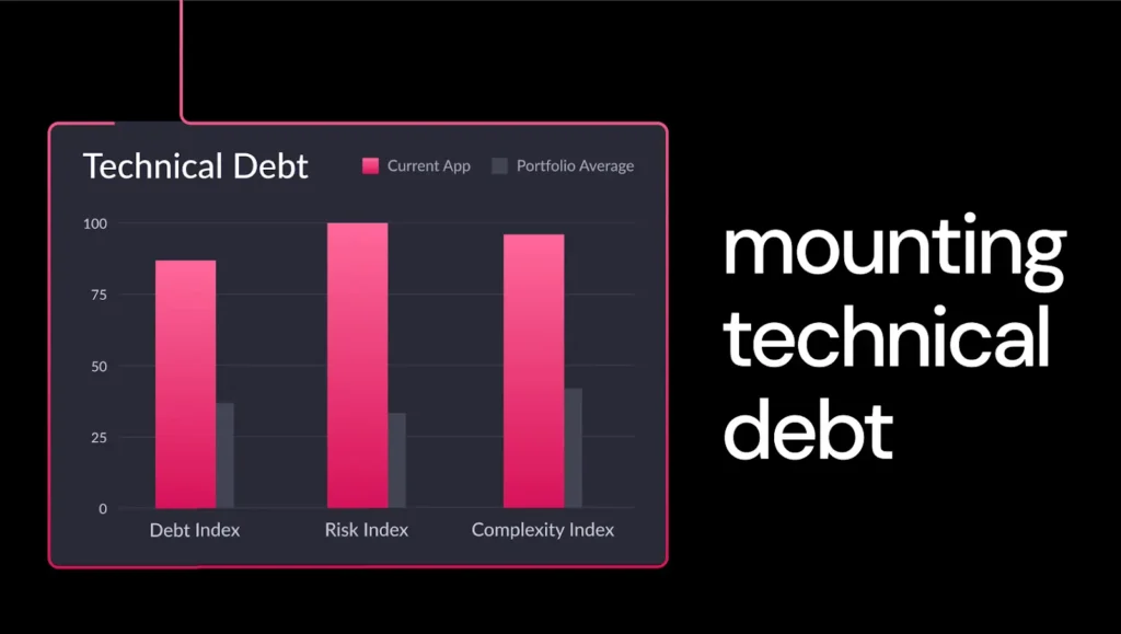 manage techical debt with vfunction