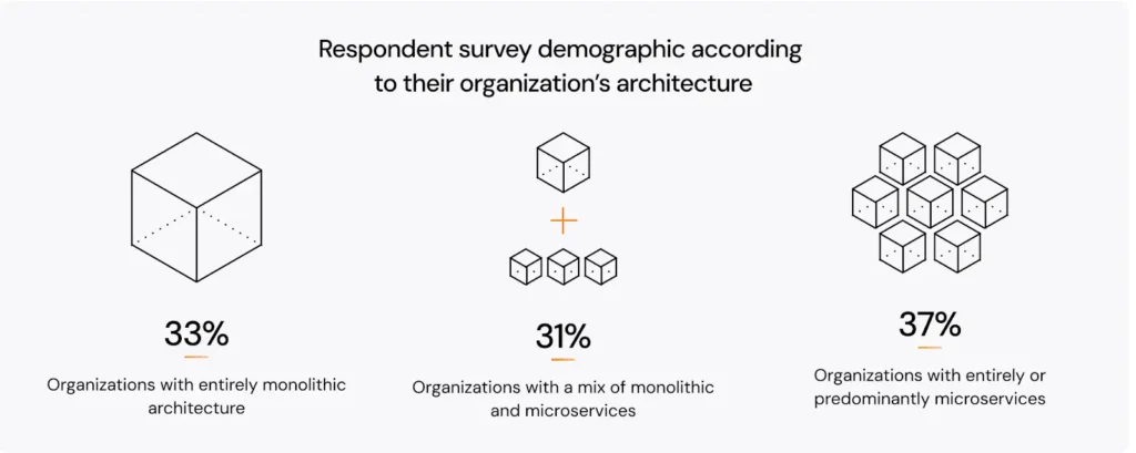 survey respondents architecture