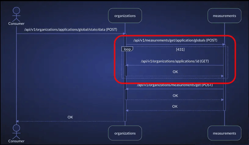 vfunction flow diagram