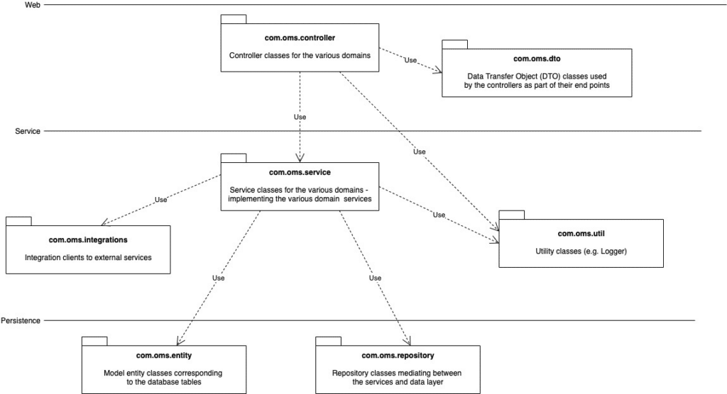 order management system application