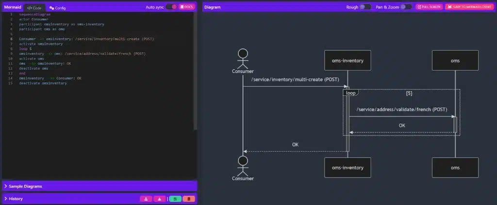 architecture as code into documentation