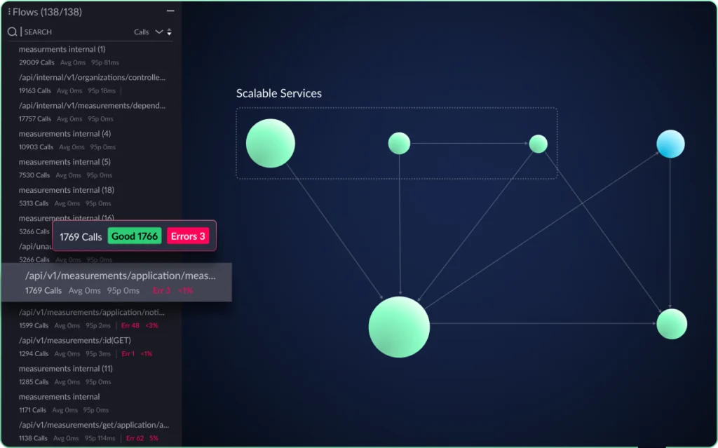 identify flows with errors