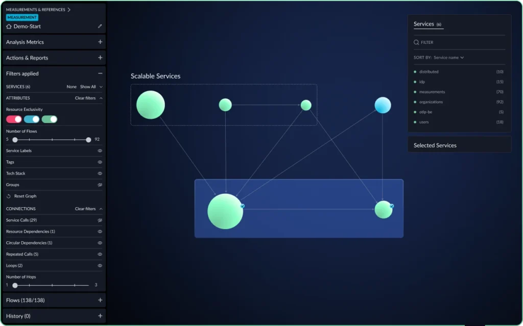 grouping services for better microservices management