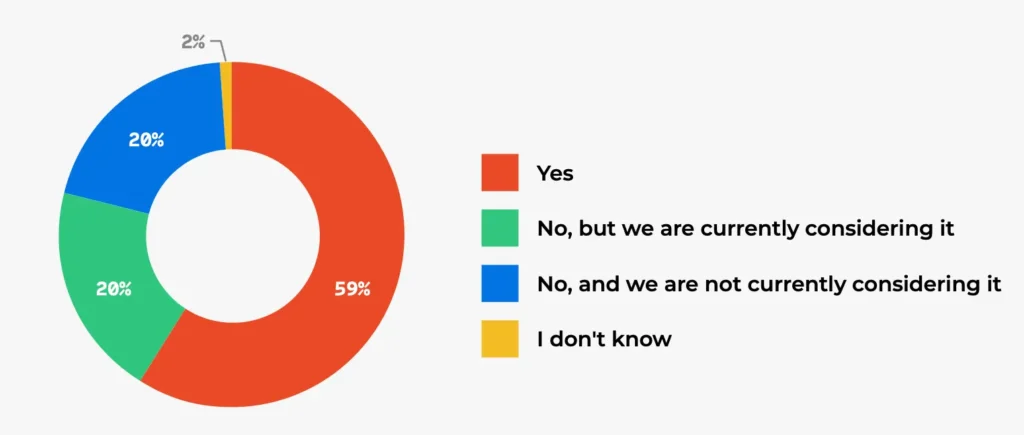 dzone trend report observability survey