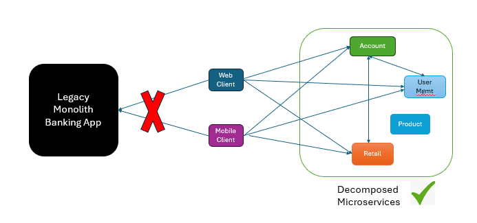 handling increased traffic and scalability