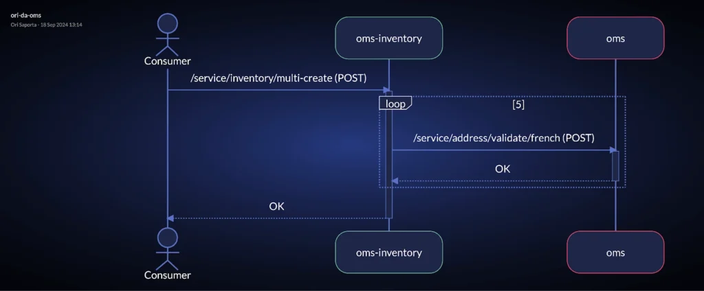 mermaid based sequence diagram