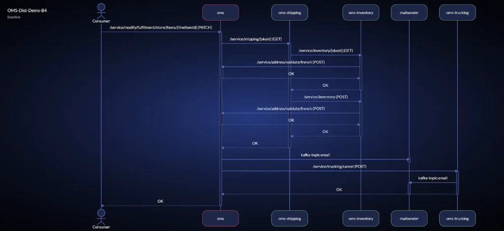 opentelemetry tracing complexity