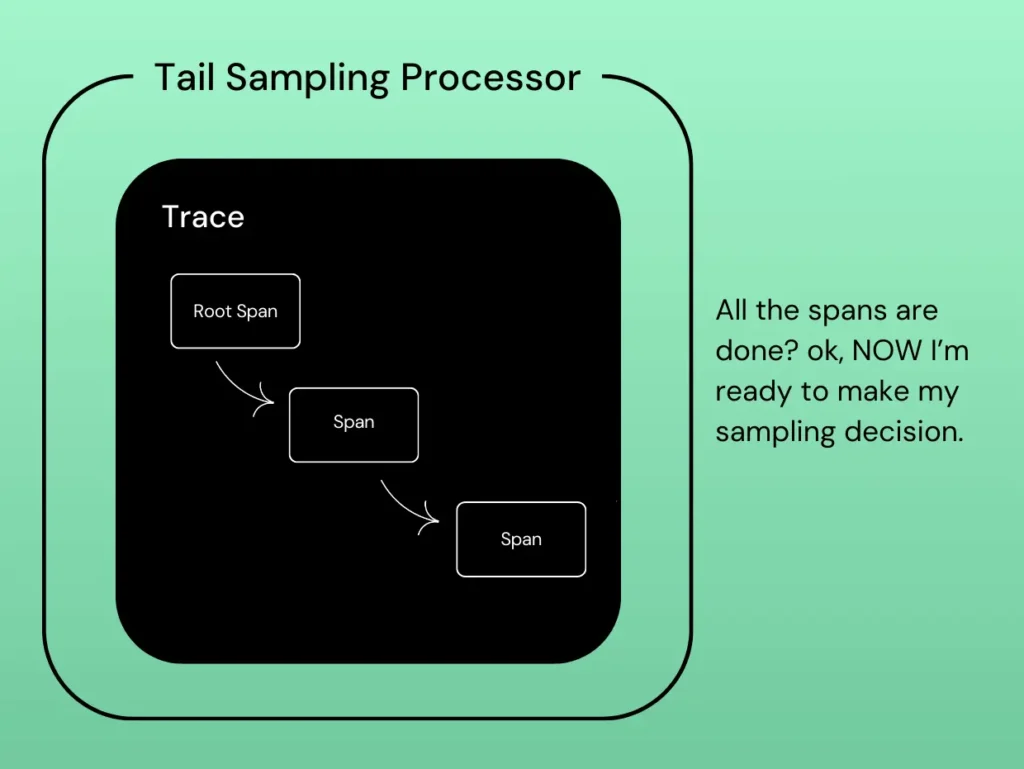 tail sampling processor