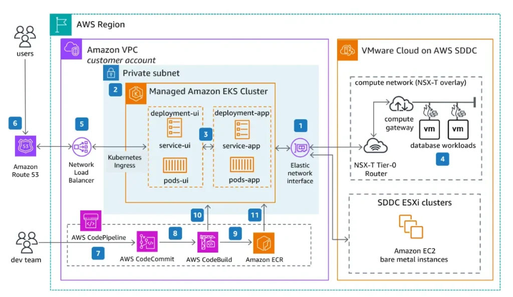 aws example diagram