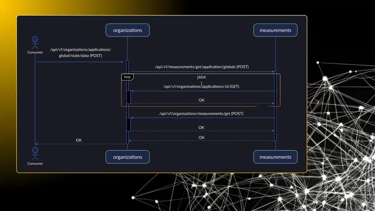 microservices documenation