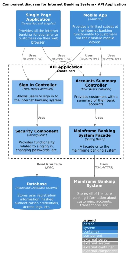 component diagram for internet banking system