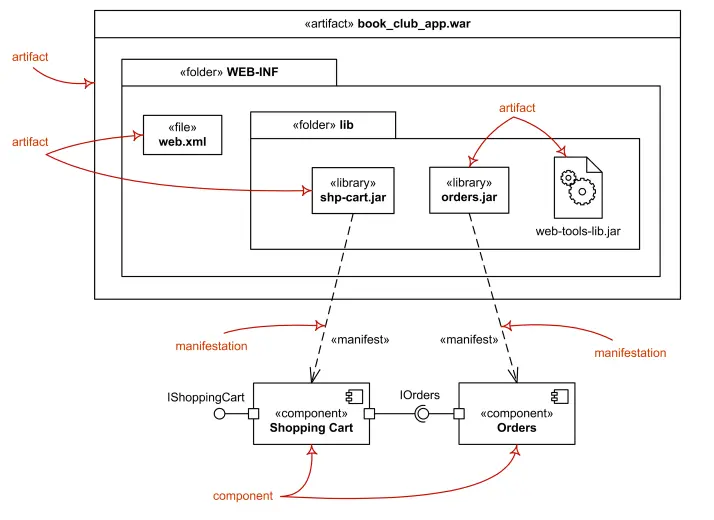 deployment diagram