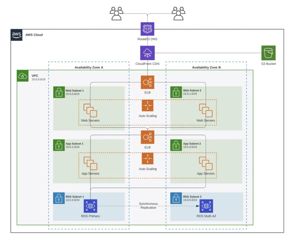 lucidchart