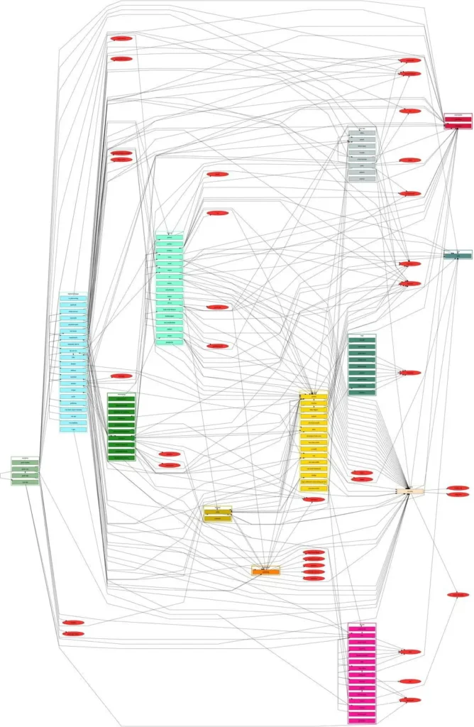 microservices documentation complexity