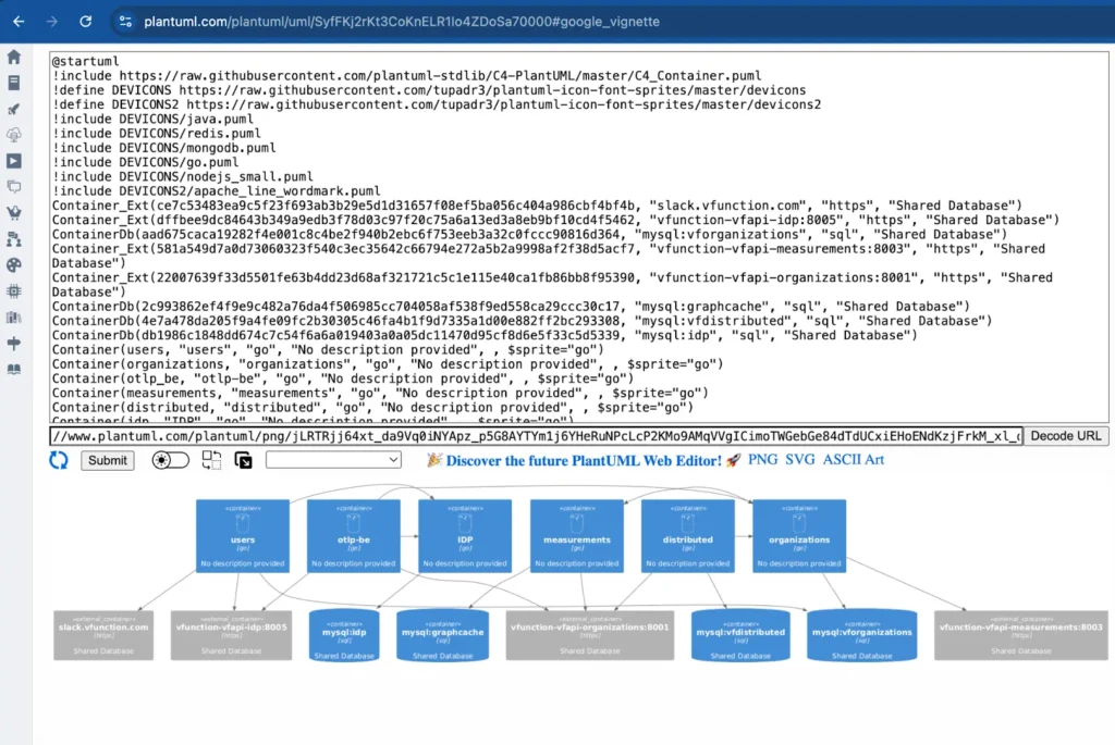 plant uml