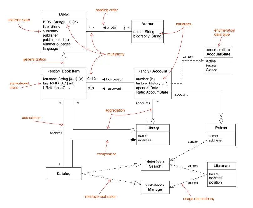 uml class diagram