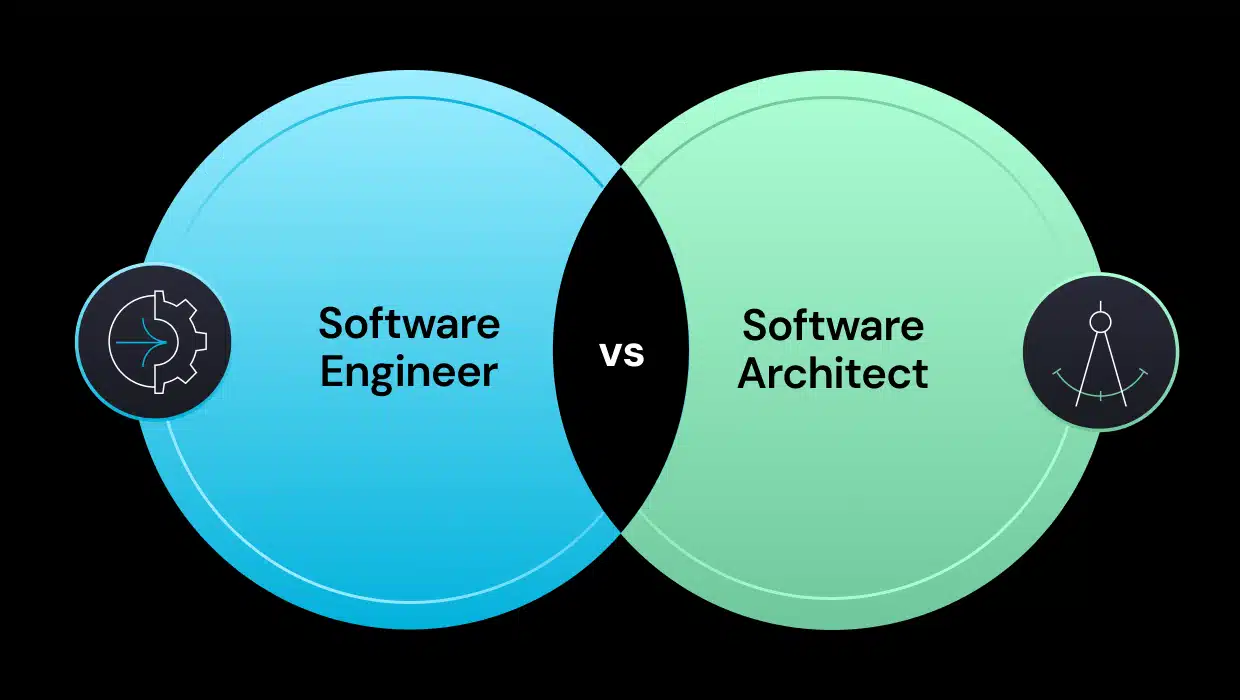 SW engineer and SW architect Venn diagram