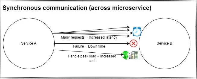 chatty microservices