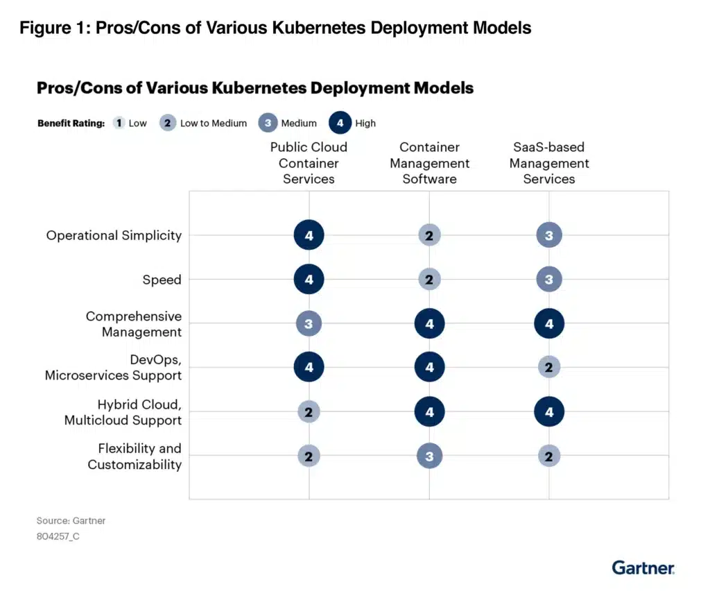 gartner cto guide figure 1