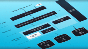 Java Architecture: Components with Examples - vFunction