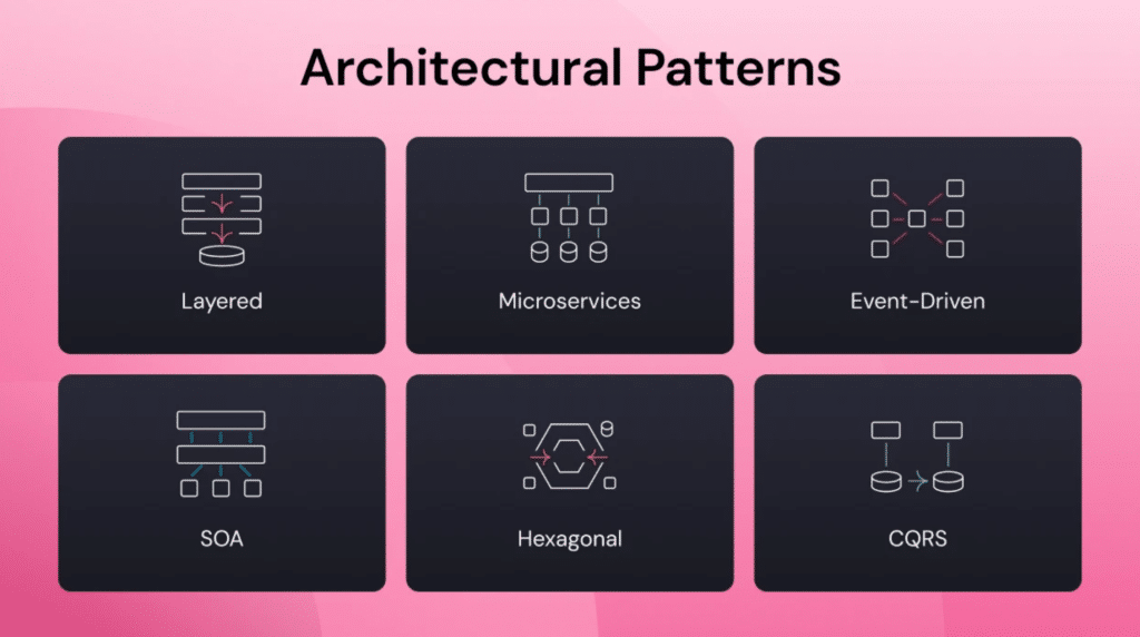 Enterprise software architecture patterns: The complete guide - vFunction