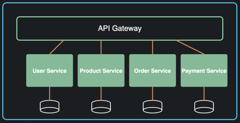 Enterprise software architecture patterns: The complete guide - vFunction