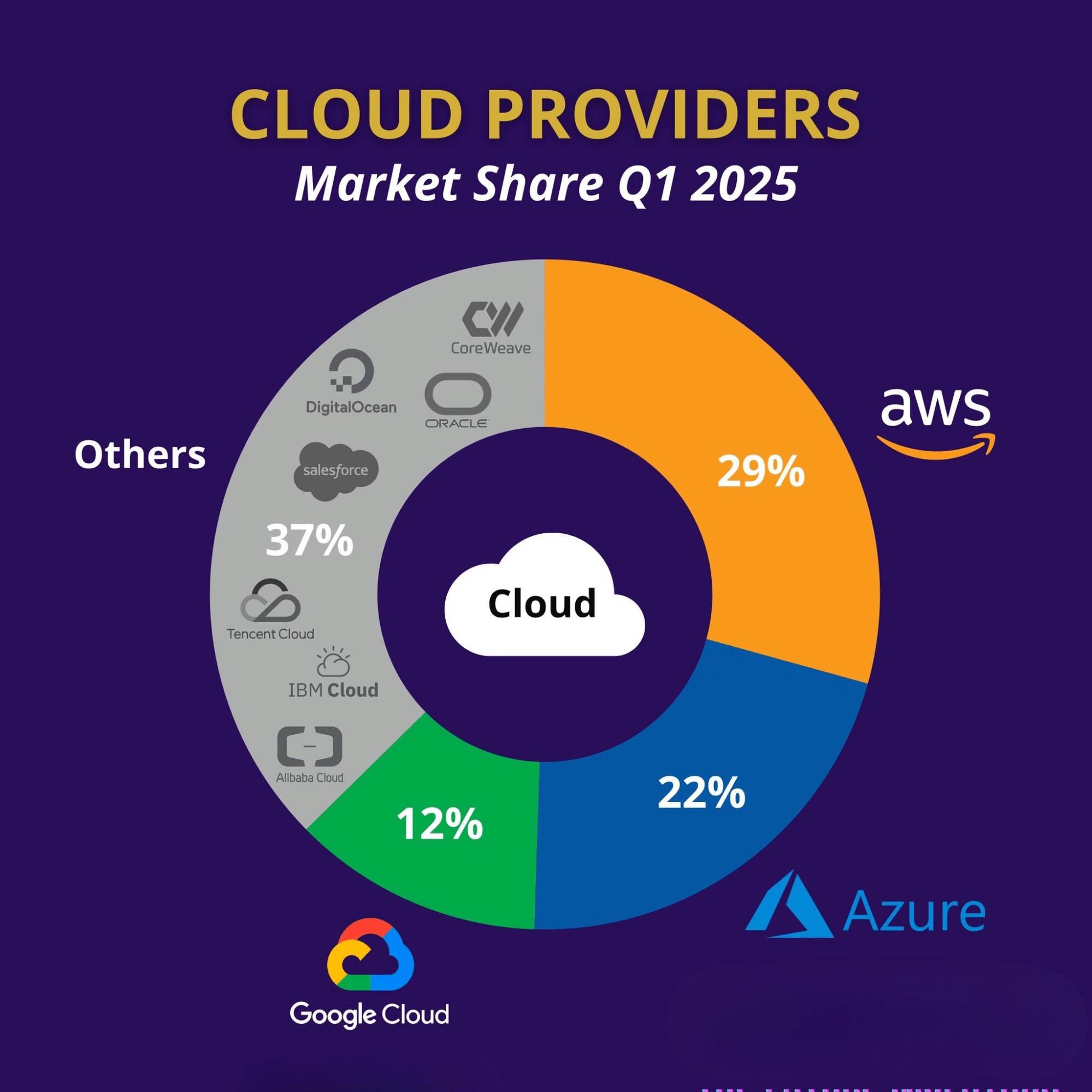 The complete guide to AWS application modernization
