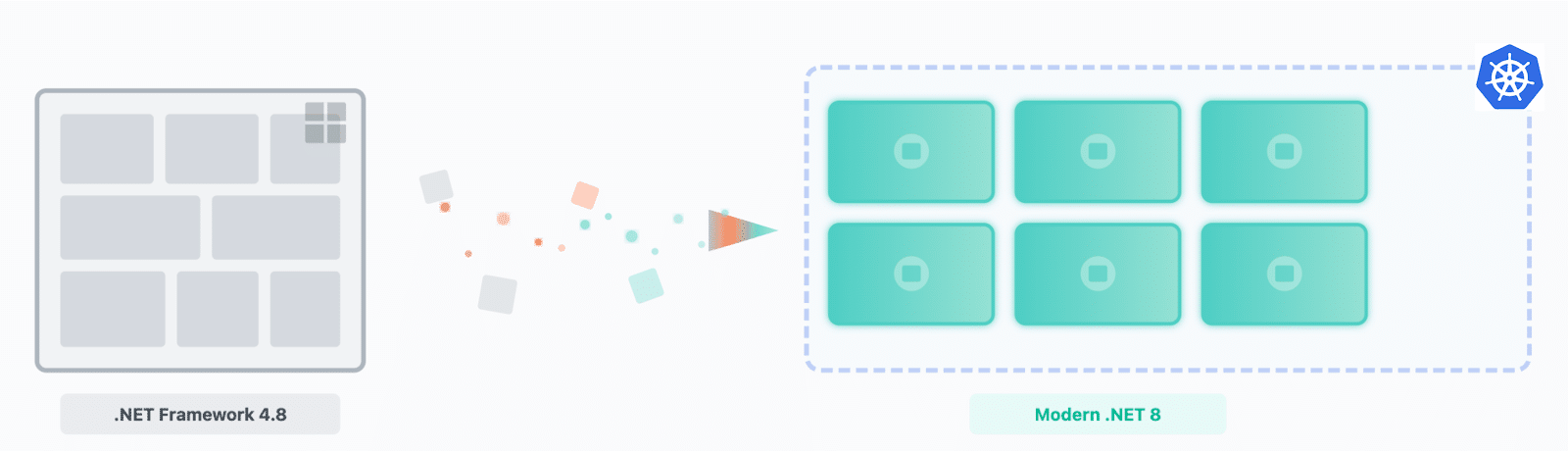 What is .NET application modernization?