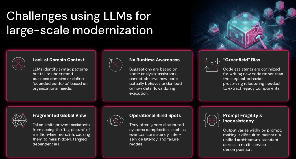 LLMs vs. brownfield reality: Why refactoring enterprise systems is hard